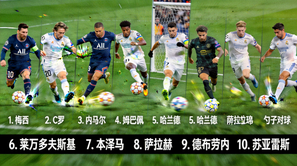 足球比赛十佳进球集锦 - 世界级球星精彩射门瞬间合集